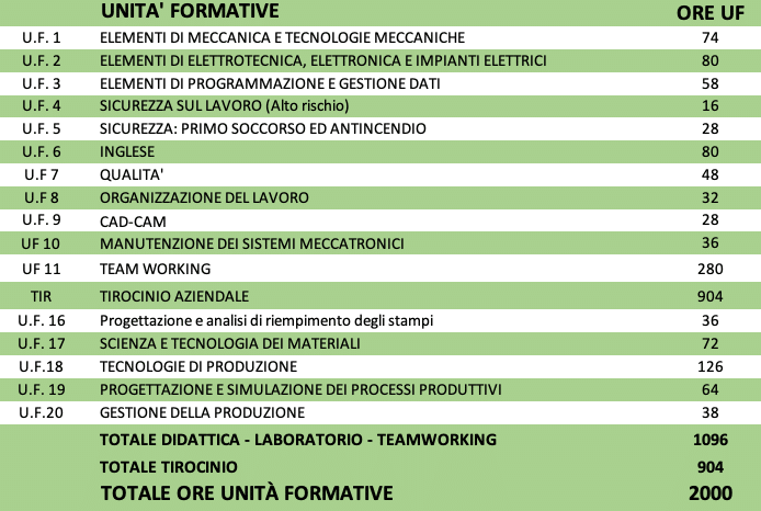 QUADRO ORARIO CORSO DESIGN MATERIALI